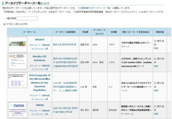 データベース一覧