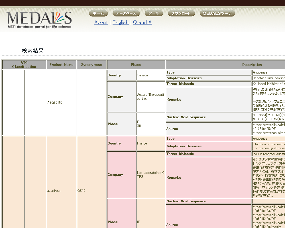 Oligonucleic Acid Drug Database